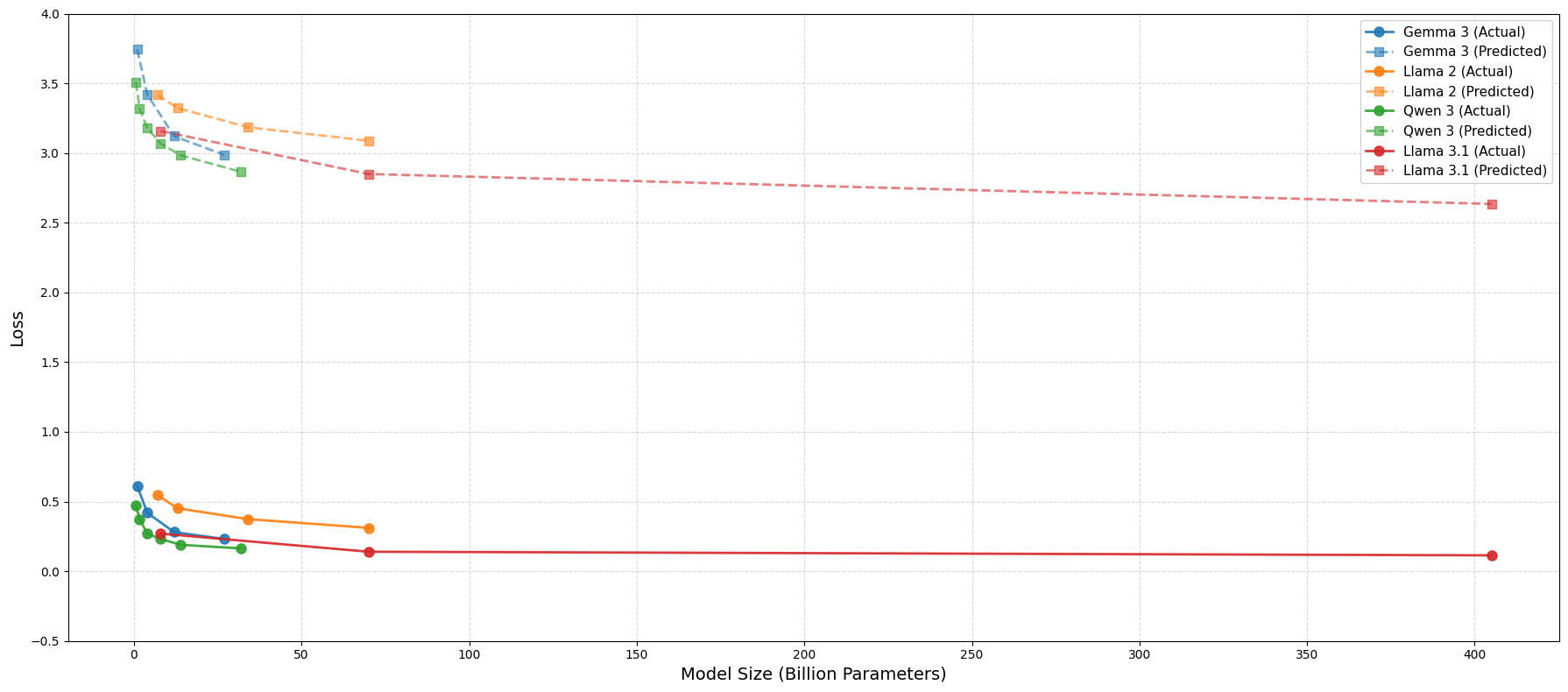Graph Two